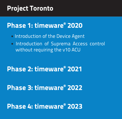 Phase 1: timeware® 2020 • Introduction of the Device Agent • Introduction of Suprema Access control without requiring the v10 ACU